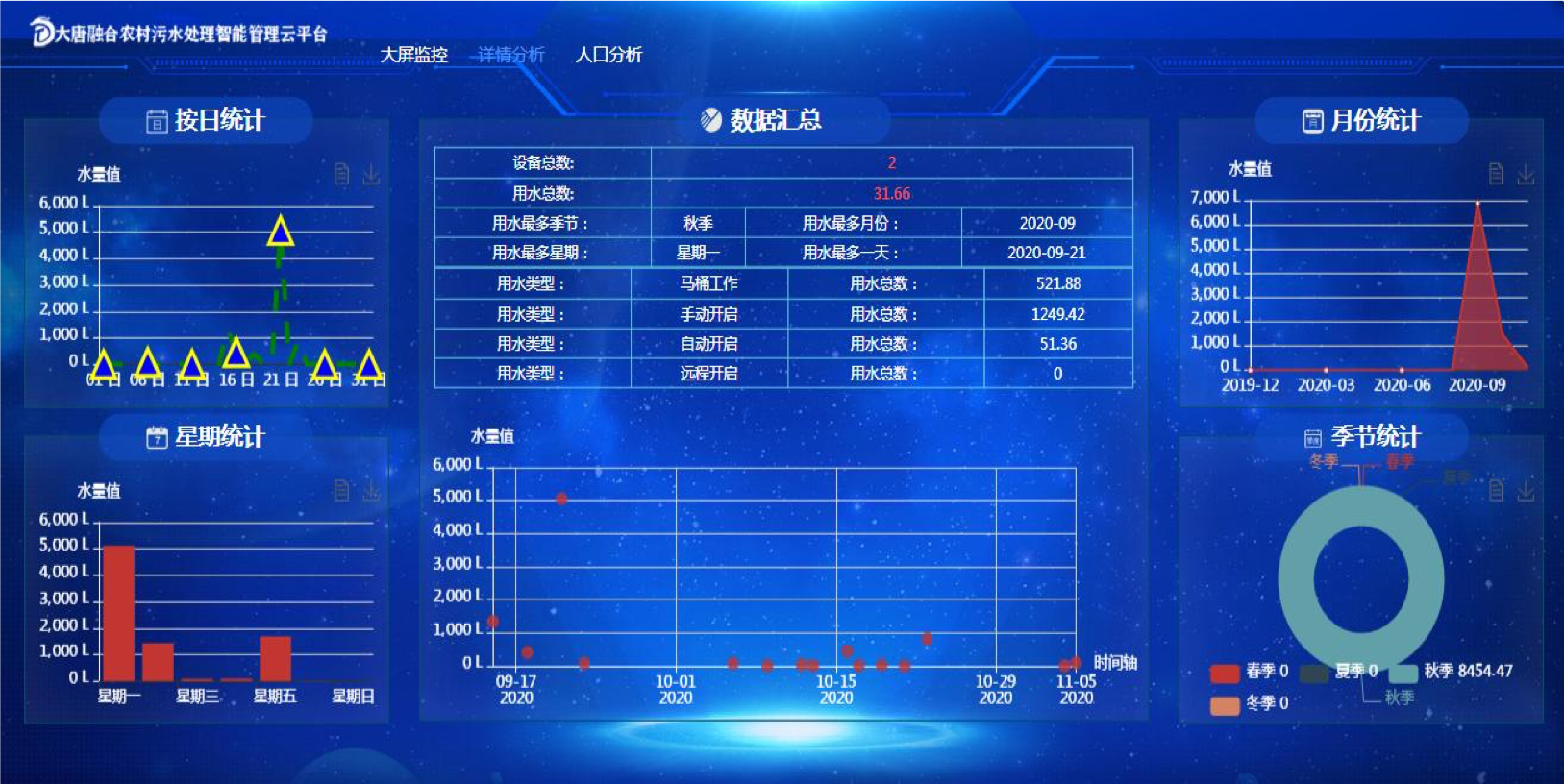 “互联网+” 数智化运营模式