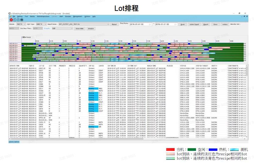 Nebula Scheduling