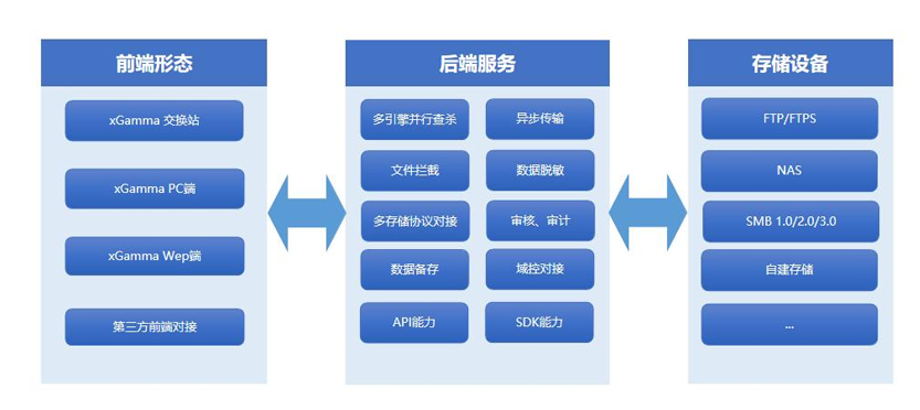 xGamma