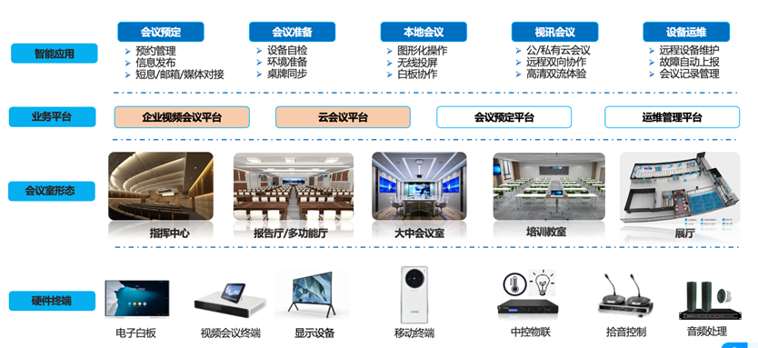 Nebula Multimedia Smart Meeting
