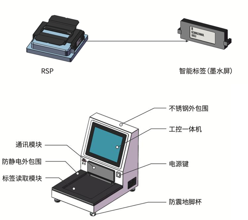  SmartTag