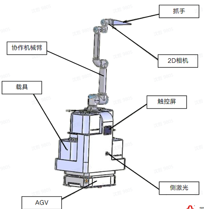 Nebula AGV System