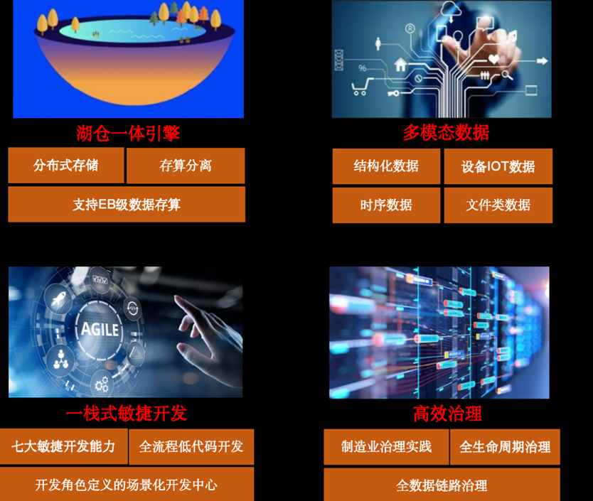 Nebula BigData Platform