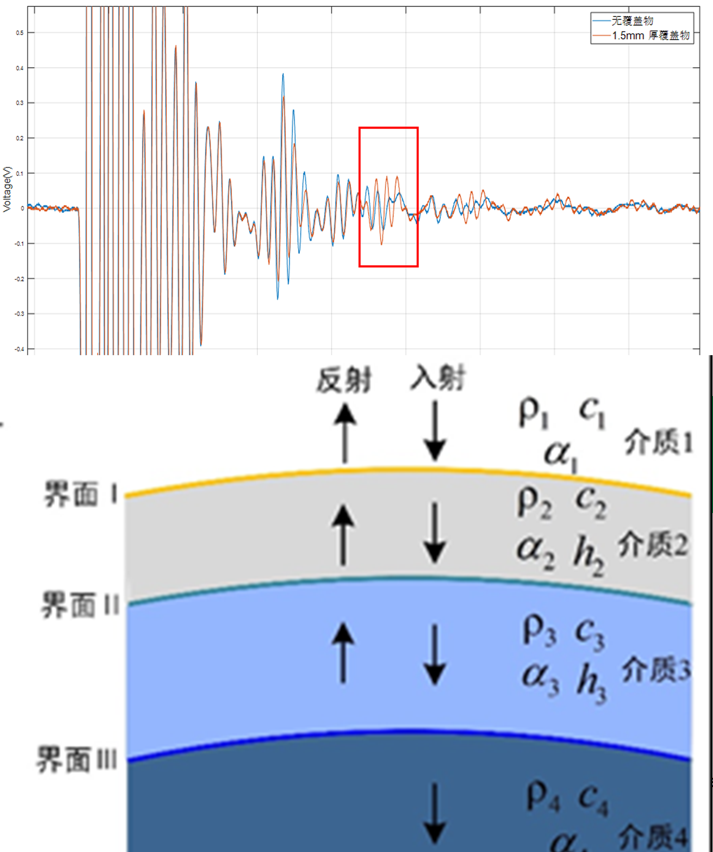 在线监测超声换能器（2~10MHz）